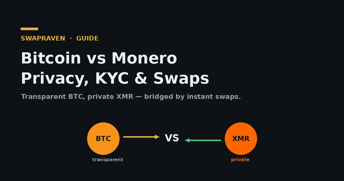 Bitcoin vs Monero: Privacy, KYC, and Where Instant Swaps Come In